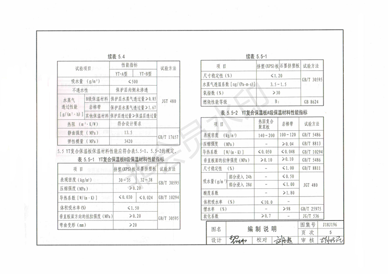 玻纖鎂質(zhì)凝膠防火防腐瓦,防腐瓦,防火瓦,菱鎂瓦，防腐瓦廠(chǎng)家，防火瓦廠(chǎng)家，菱鎂瓦廠(chǎng)家，防火板，防火板廠(chǎng)家